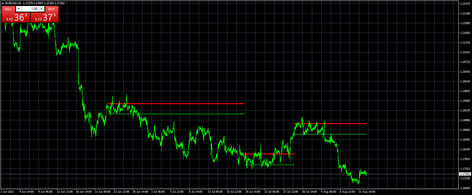 eurusd-h1-fxcm-australia-pty.png