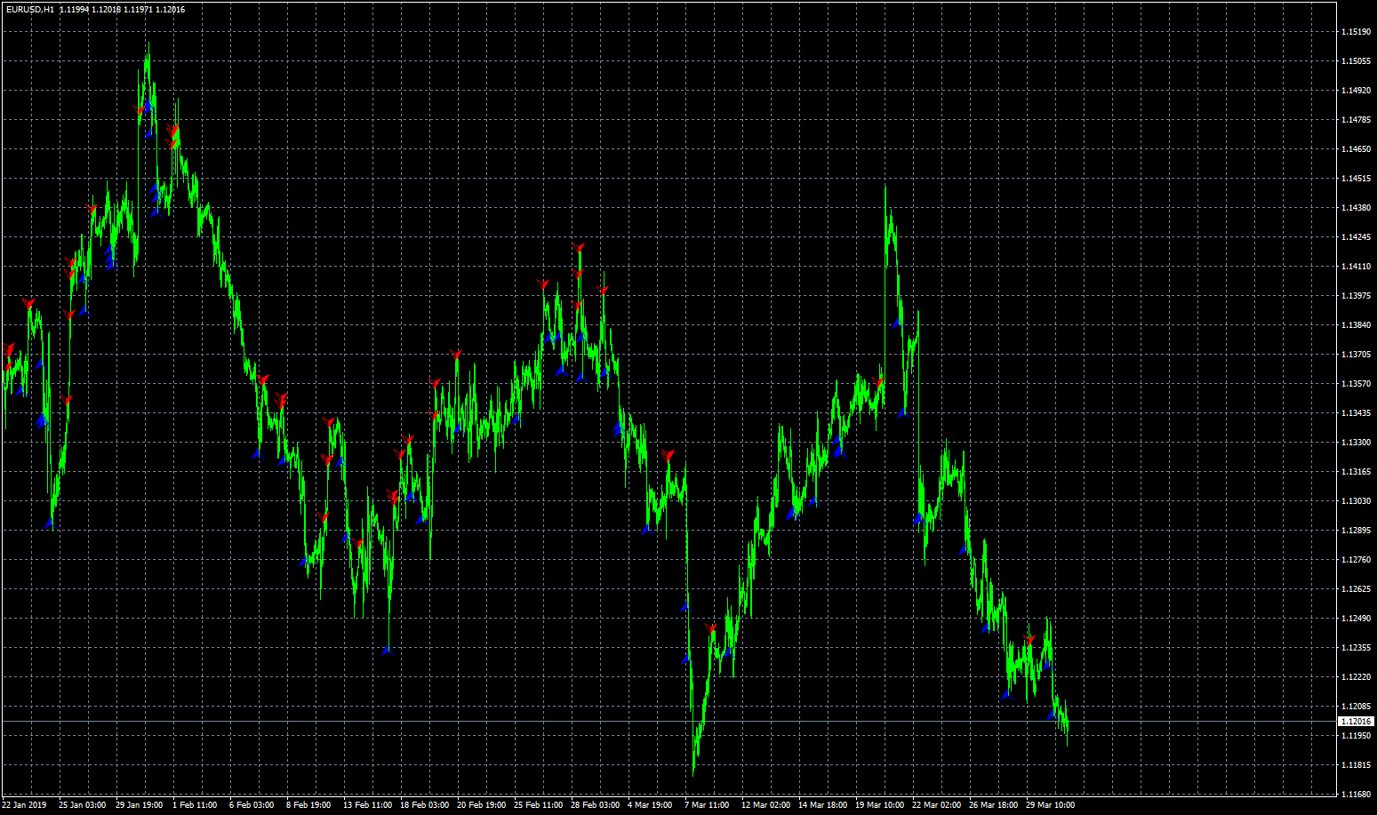 eurusd-h1-fxcm-australia-pty-3.png