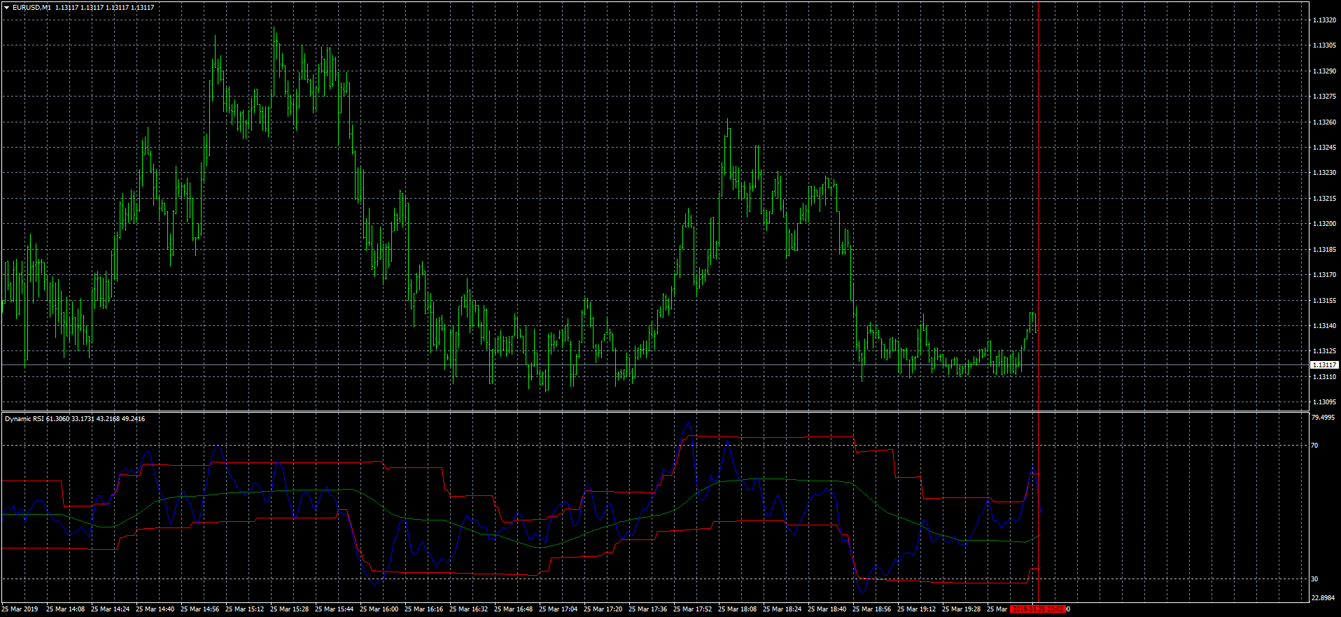 eurusd-m1-fxcm-australia-pty-2.png
