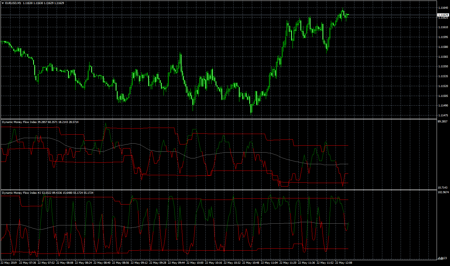 eurusd-m1-forex-capital-markets-2.png