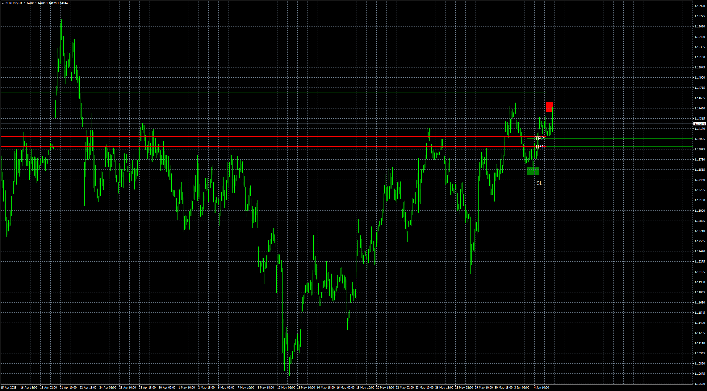 eurusd-h1-stratos-trading-pty.png