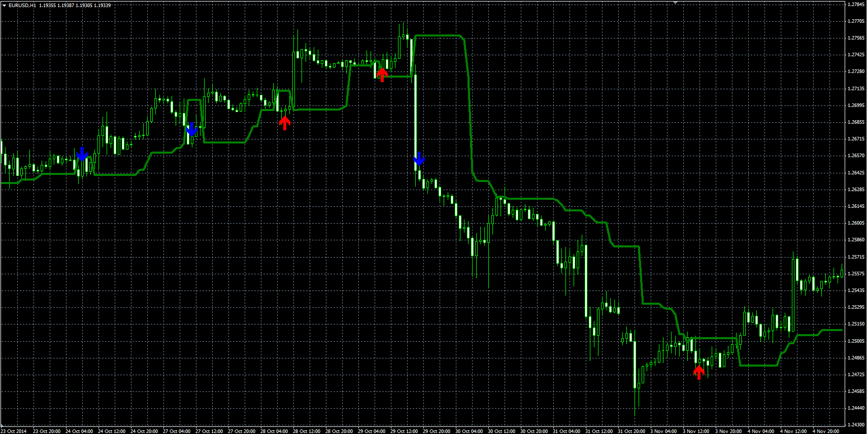 Dynamic_Trend_MQL.PNG