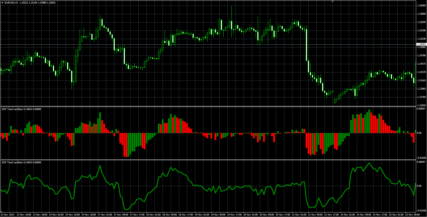 DZP_Trend_MQL.PNG
