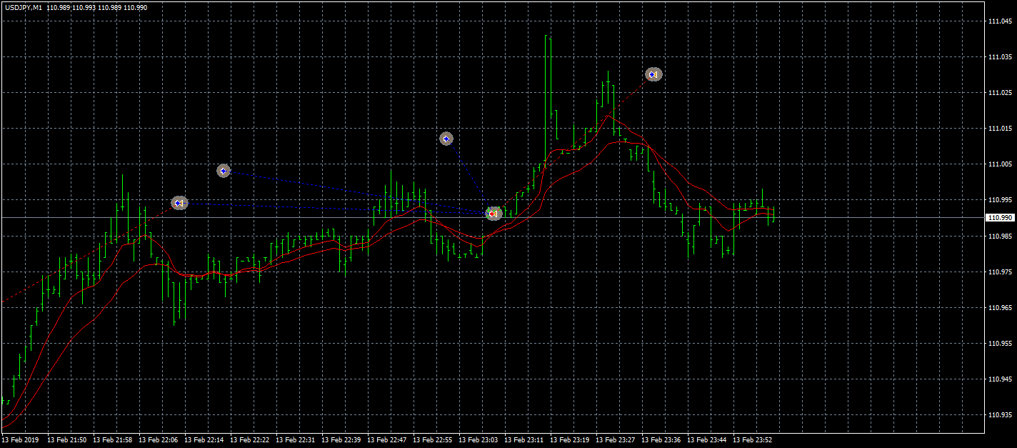usdjpy-m1-leverate.png