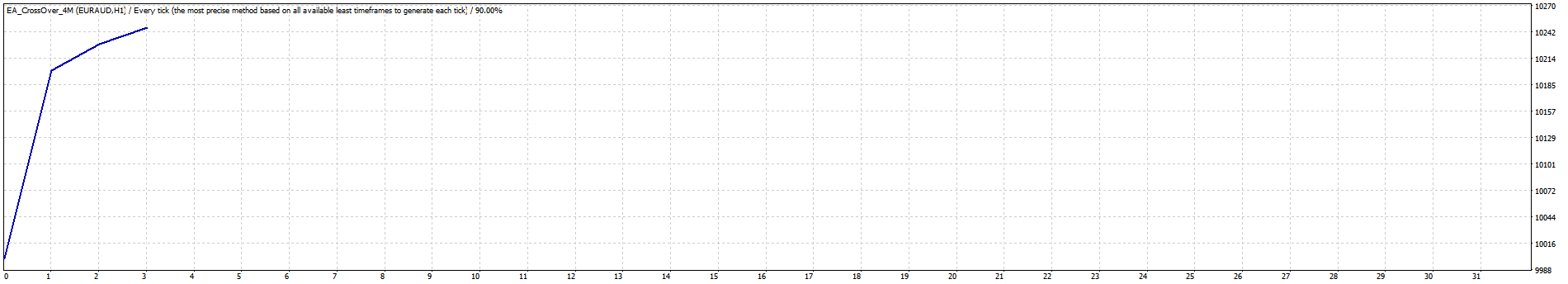 TesterGraph.gif