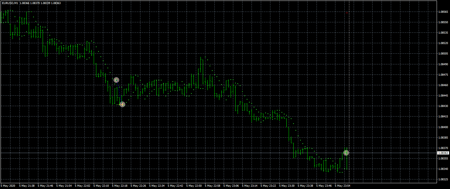 eurusd-m1-fxcm-australia-pty.png