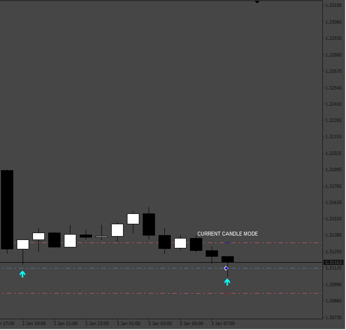 372_current_candle_mode.png