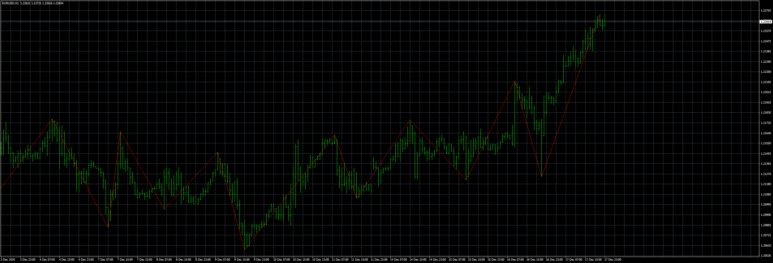 eurusd-h1-fxcm-australia-pty.png