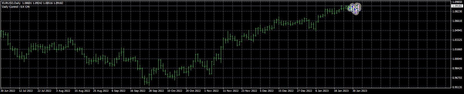 eurusd-d1-fxcm-australia-pty.png