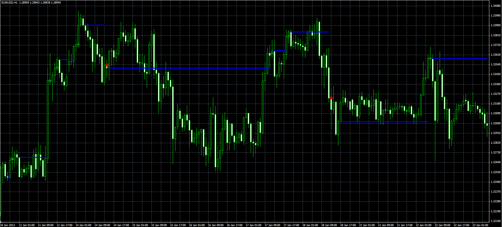 EasyTrendVisualizer_MQL.PNG