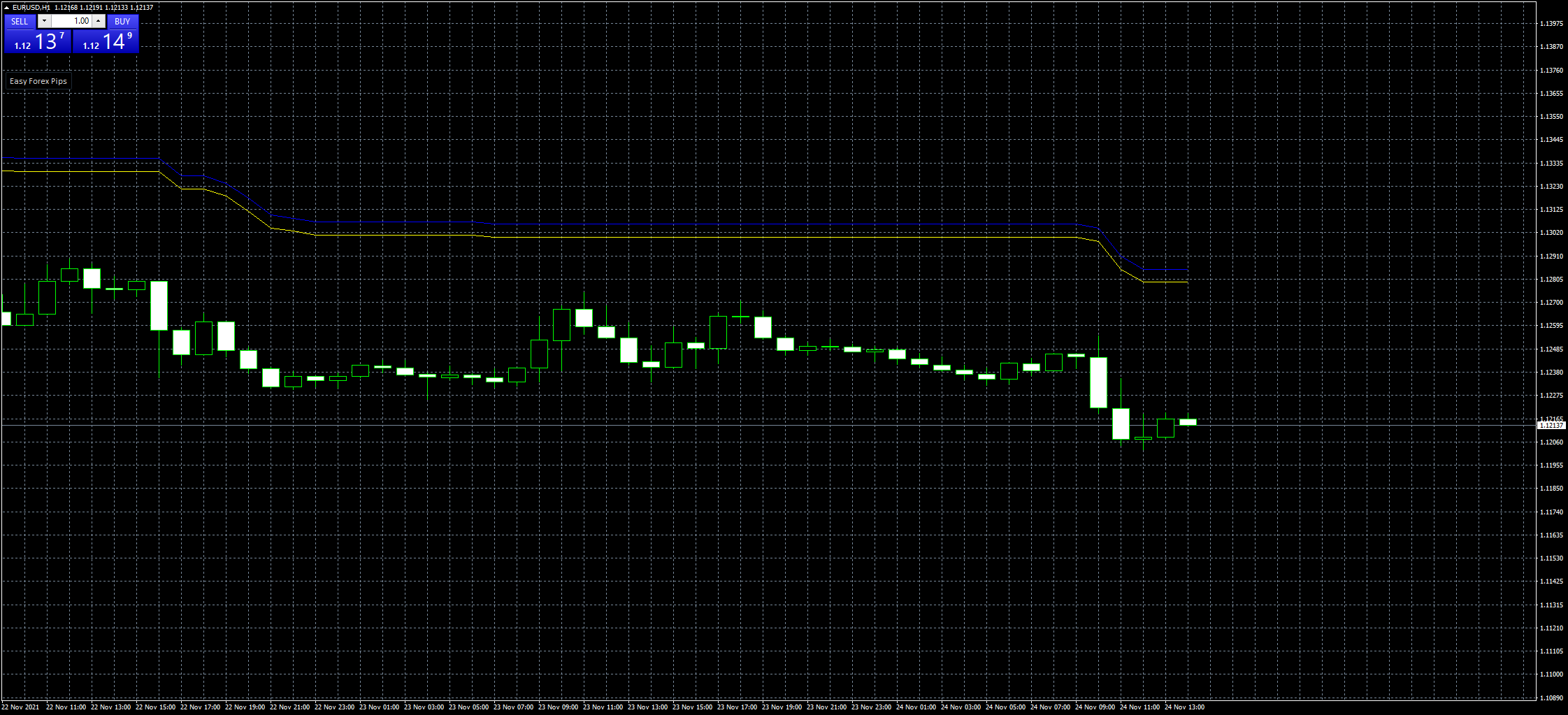 eurusd-h1-fxcm-australia-pty.png