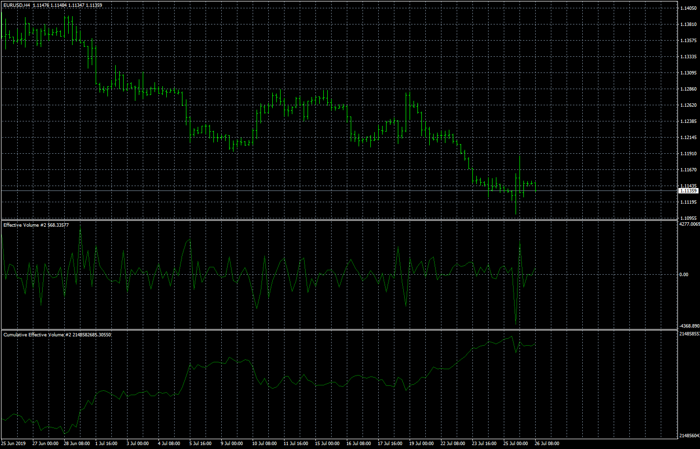 eurusd-h4-fxcm-australia-pty.png