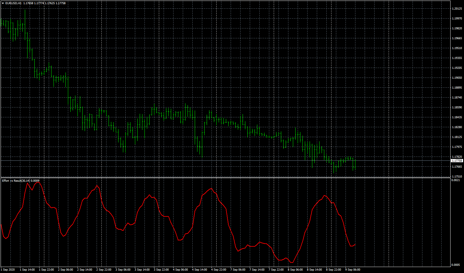 eurusd-h1-fxcm-australia-pty.png
