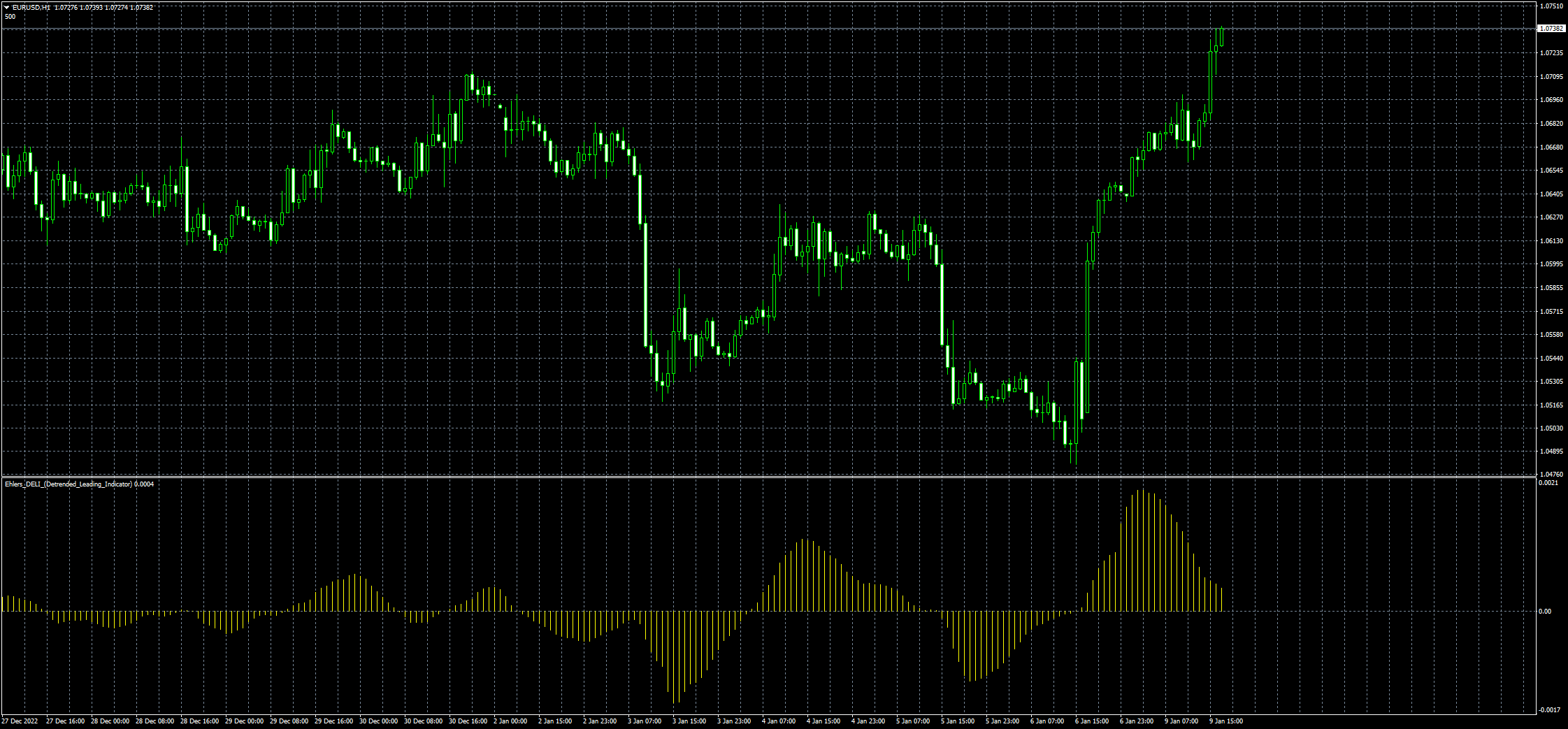 eurusd-h1-fxcm-australia-pty.png
