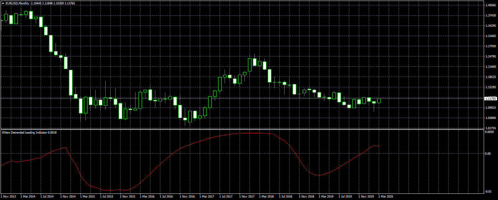 eurusd-mn1-fxcm-australia-pty.png