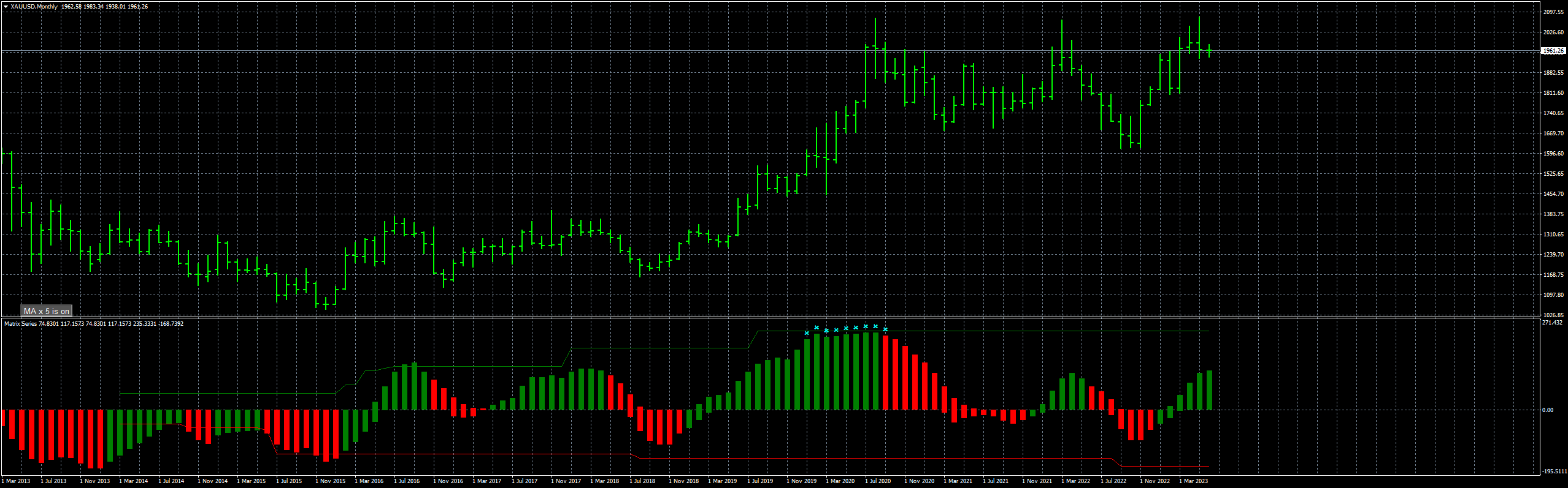 xauusd-mn1-fxcm-australia-pty.png