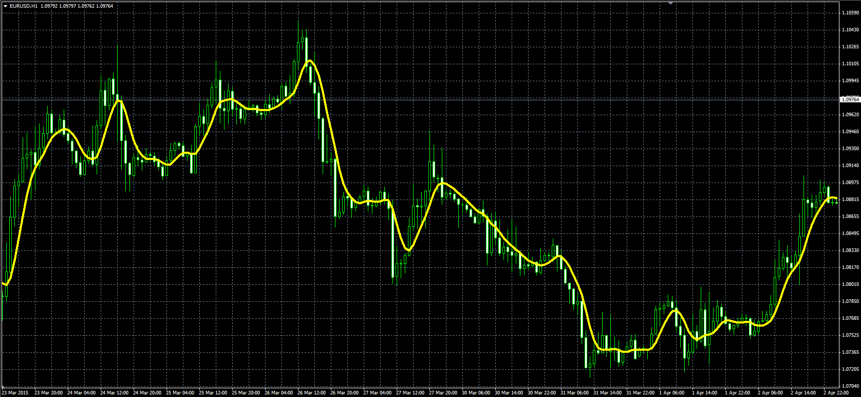 Super_Smoother_MQL.PNG
