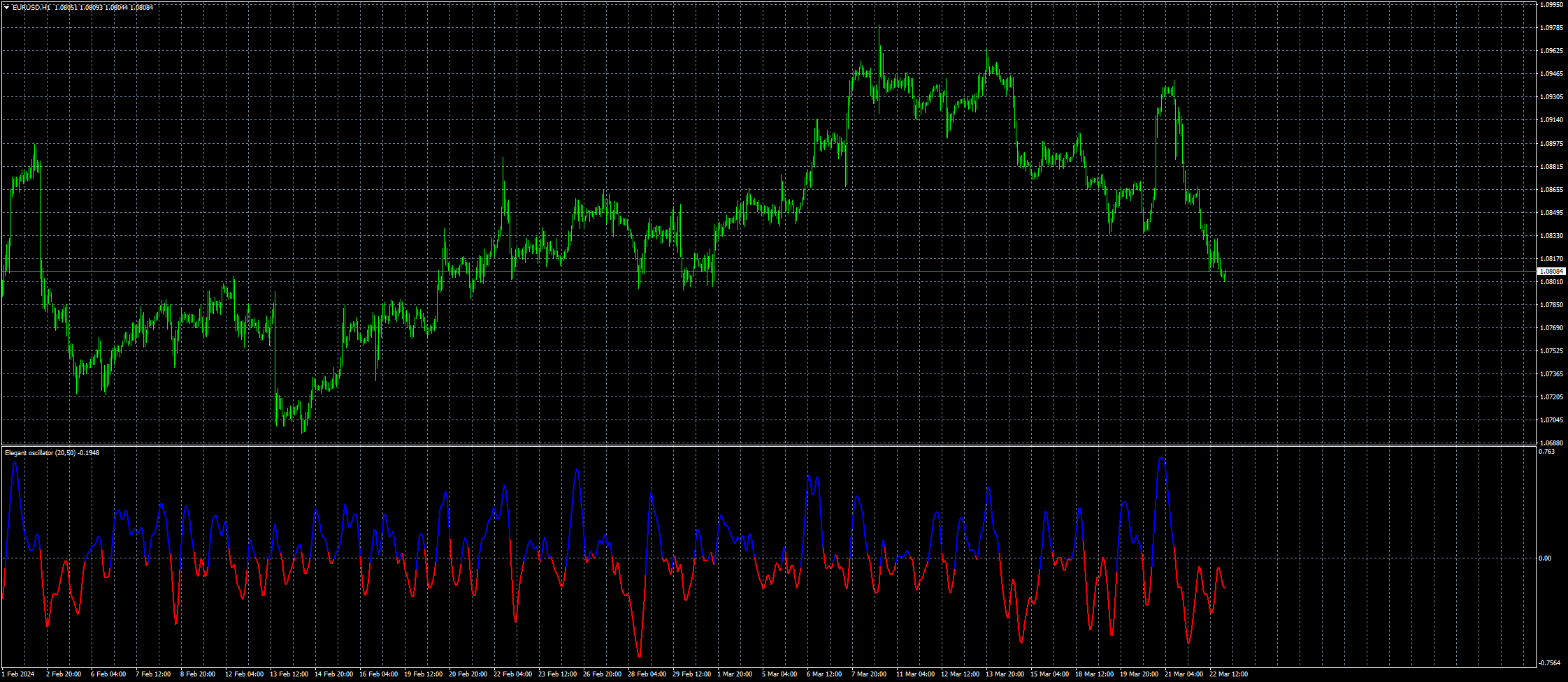 eurusd-h1-fxcm-australia-pty.png
