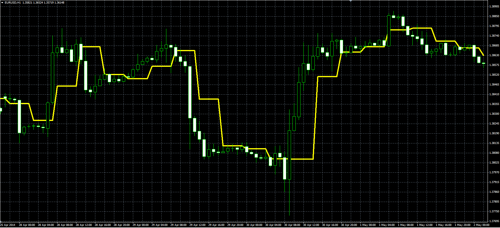 Elsigs_Shift_Mean_MQL.PNG