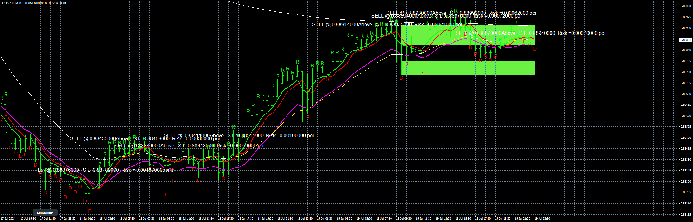 usdchf-m30-stratos-trading-pty.png
