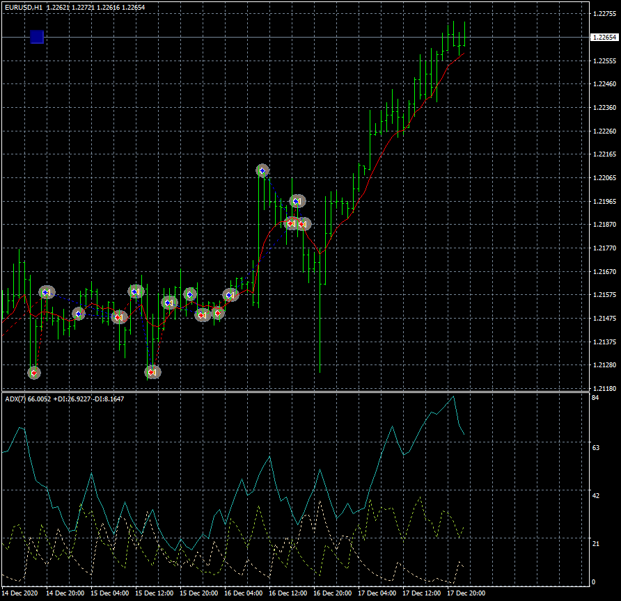 eurusd-h1-fxcm-australia-pty-2.png
