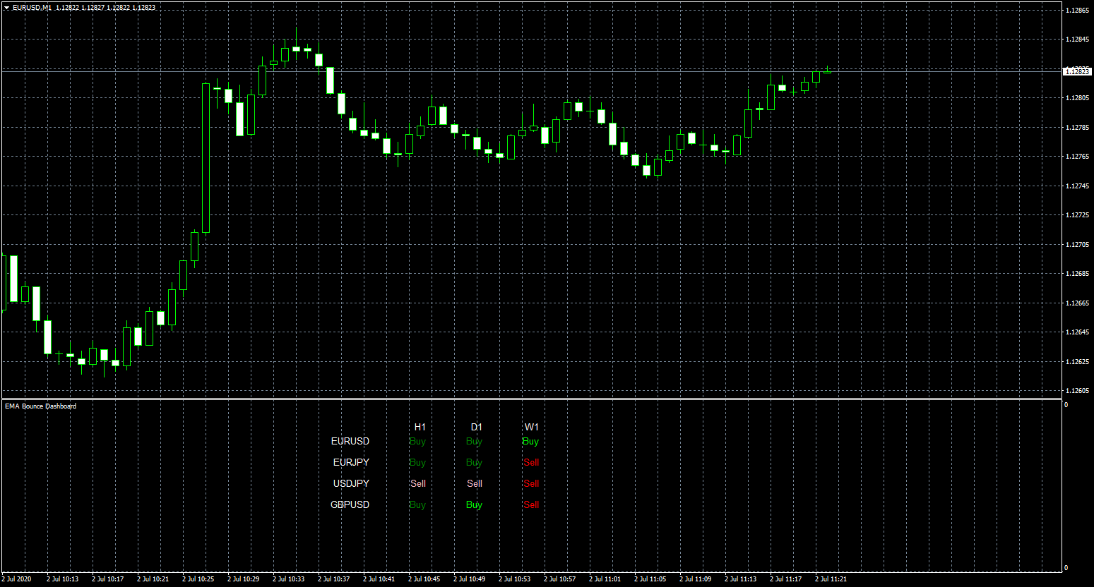 eurusd-m1-fxcm-australia-pty-2.png