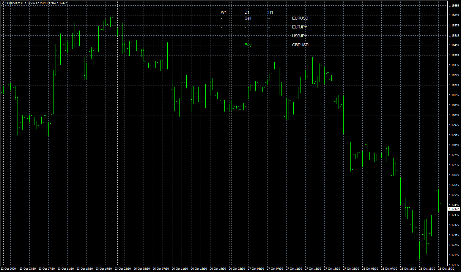 eurusd-m30-fxcm-australia-pty-2.png