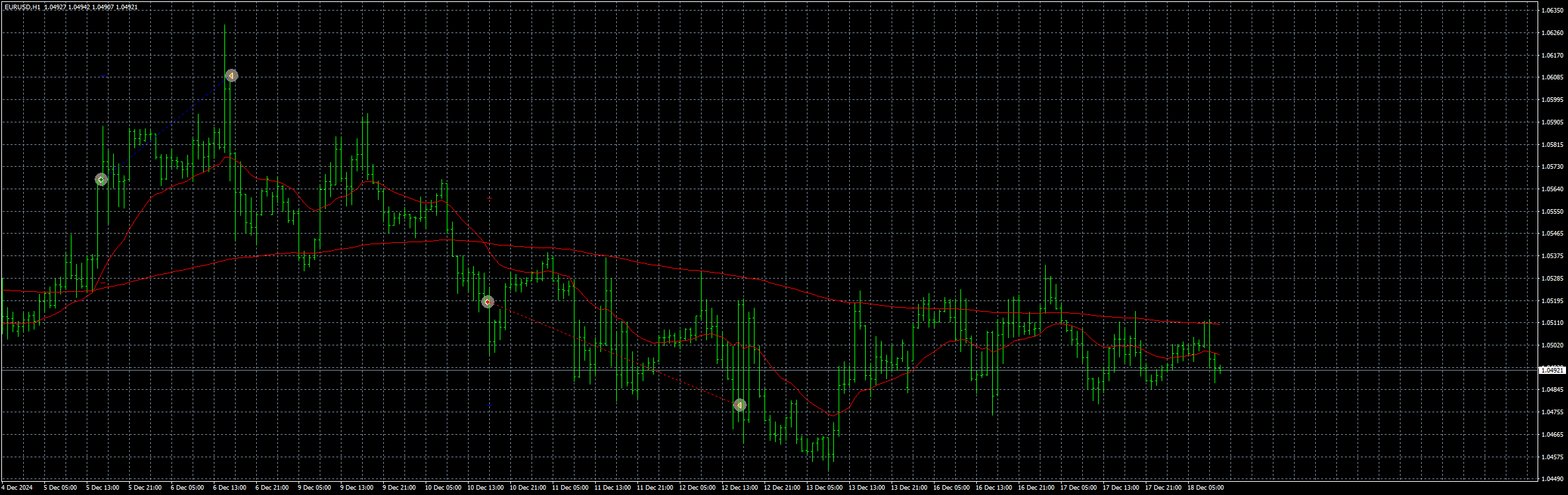 eurusd-h1-stratos-trading-pty-3.png