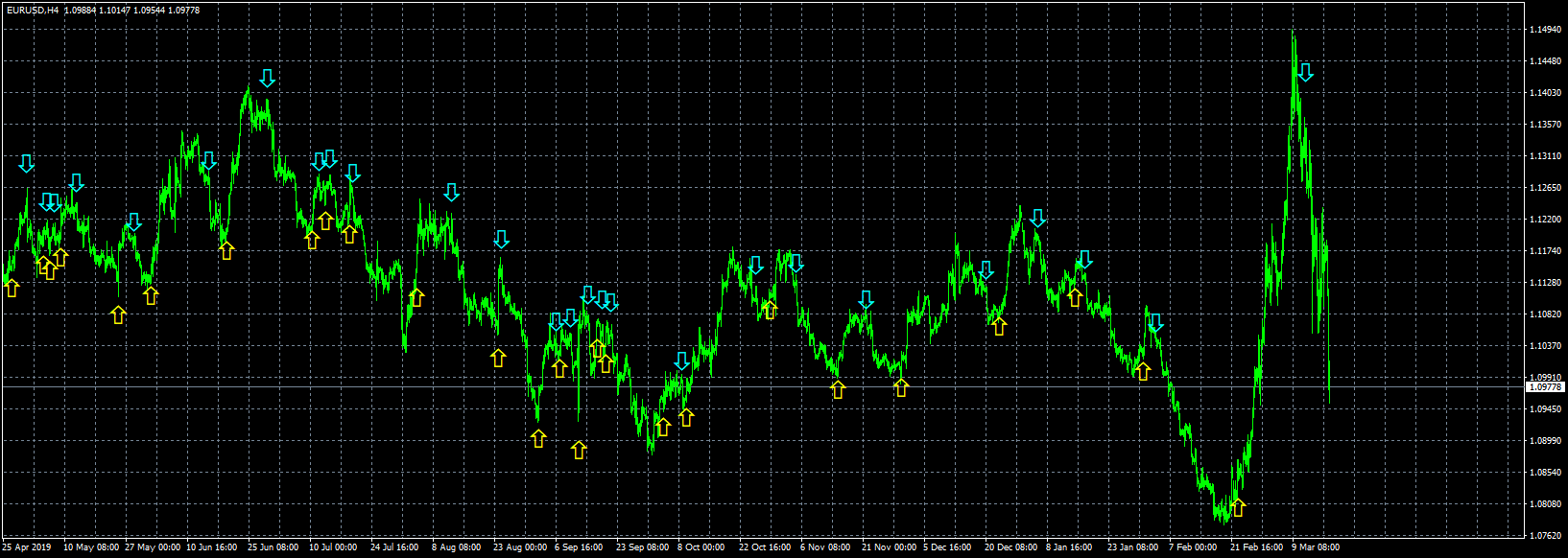 eurusd-h4-fxcm-australia-pty.png