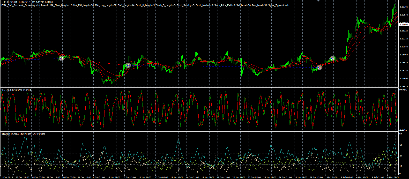 EMA_DMI_Stochastic_Str_MQL.PNG
