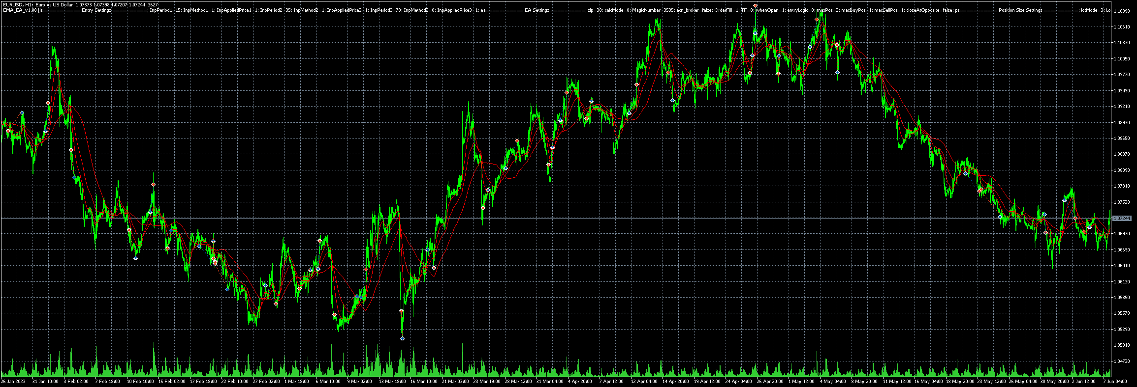 eurusd-h1-metaquotes-software-corp-2.png