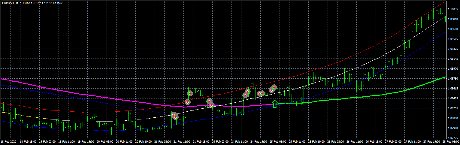 eurusd-h1-fxcm-australia-pty.png