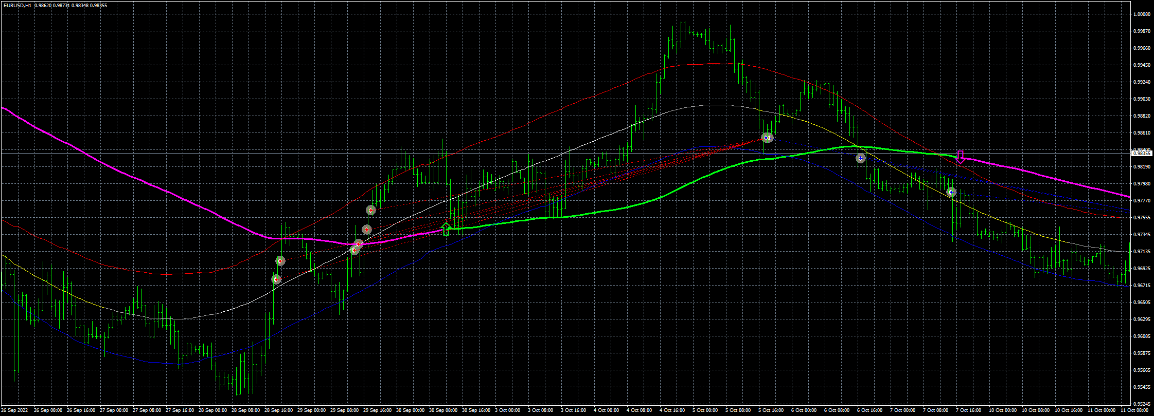 eurusd-h1-fxcm-australia-pty.png