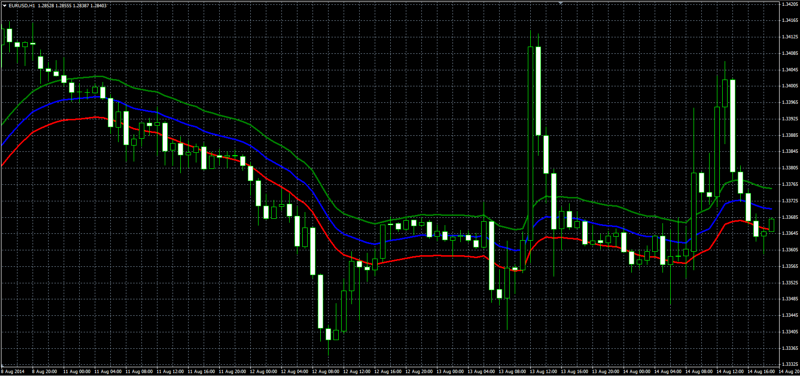 EMA_Offset_Band_MQL.PNG