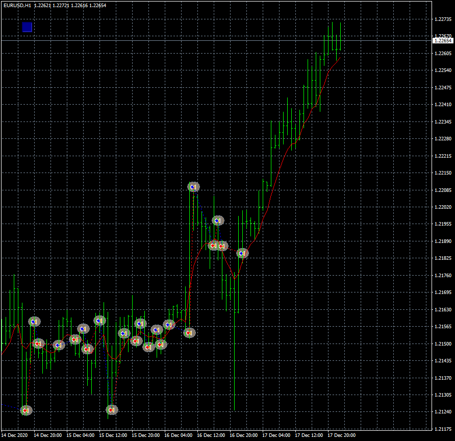 eurusd-h1-fxcm-australia-pty-4.png