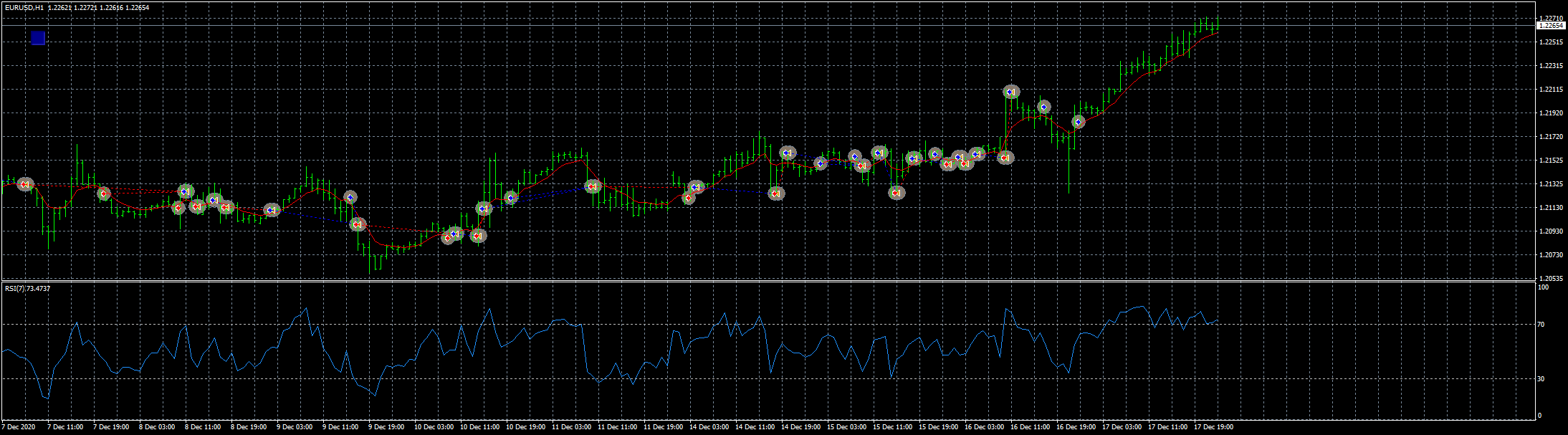 eurusd-h1-fxcm-australia-pty.png