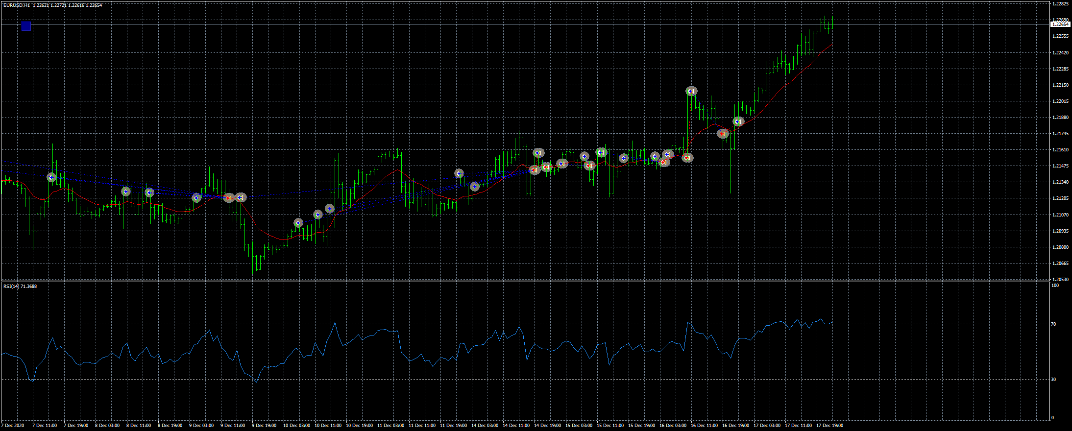 eurusd-h1-fxcm-australia-pty.png