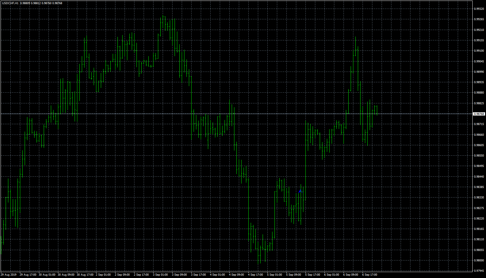usdchf-h1-fxcm-australia-pty-2.png