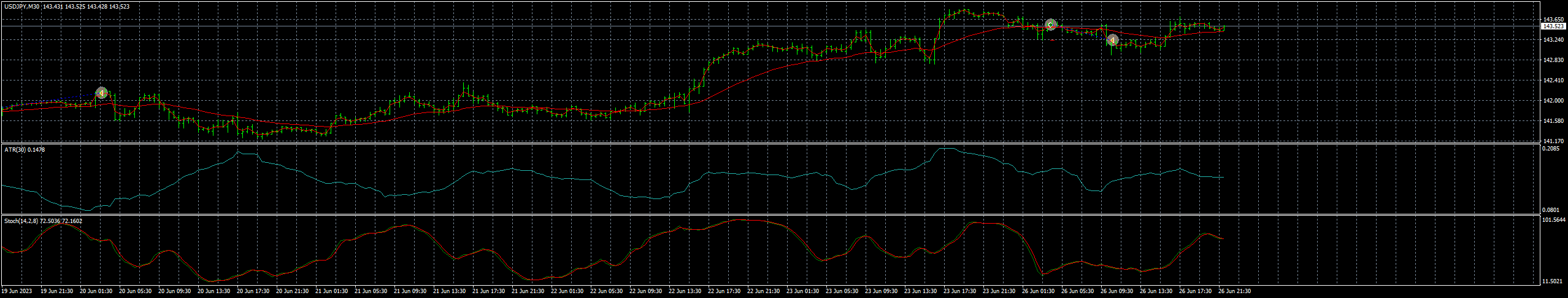 usdjpy-m30-fxcm-australia-pty.png