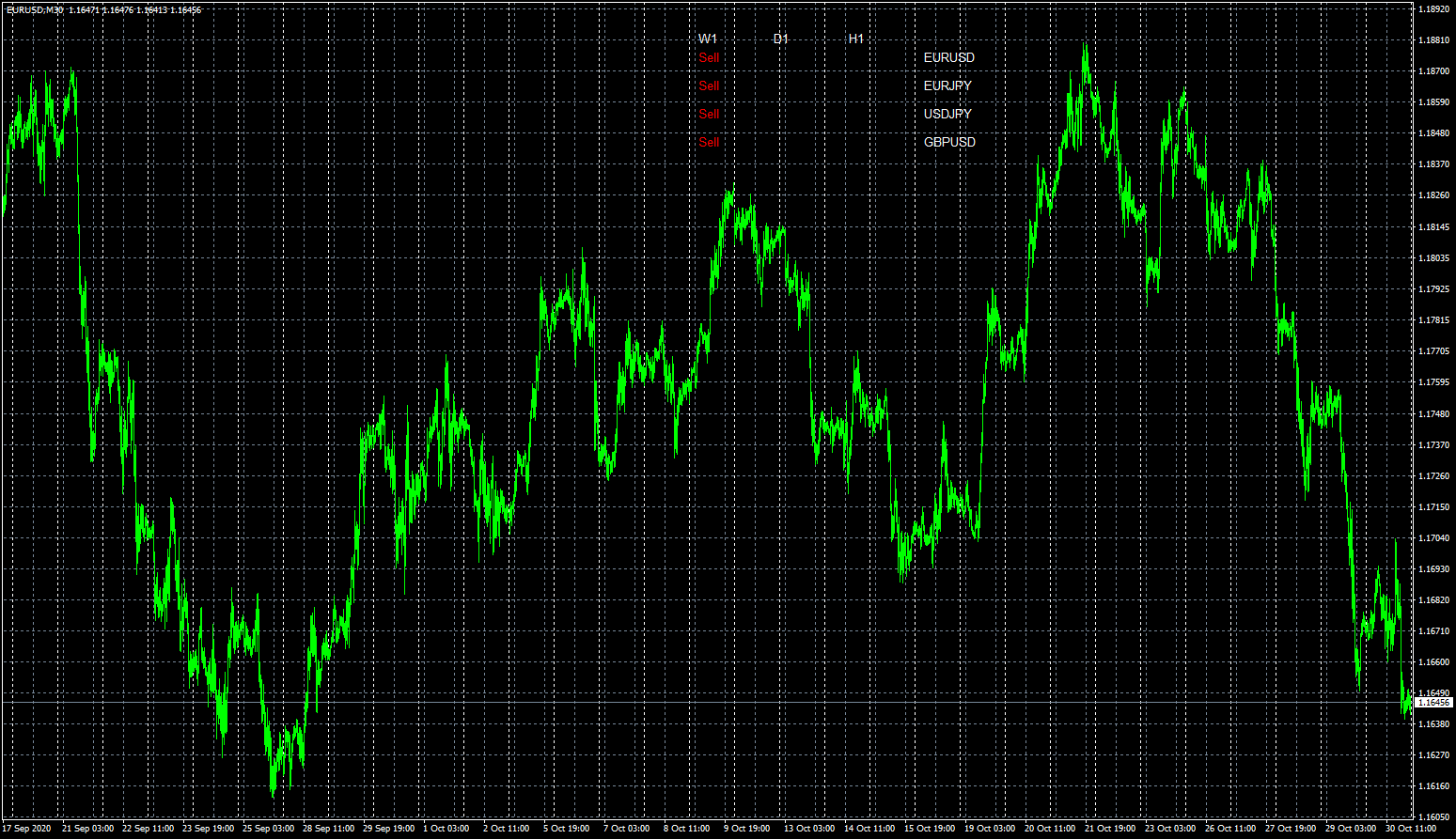 eurusd-m30-fxcm-australia-pty.png