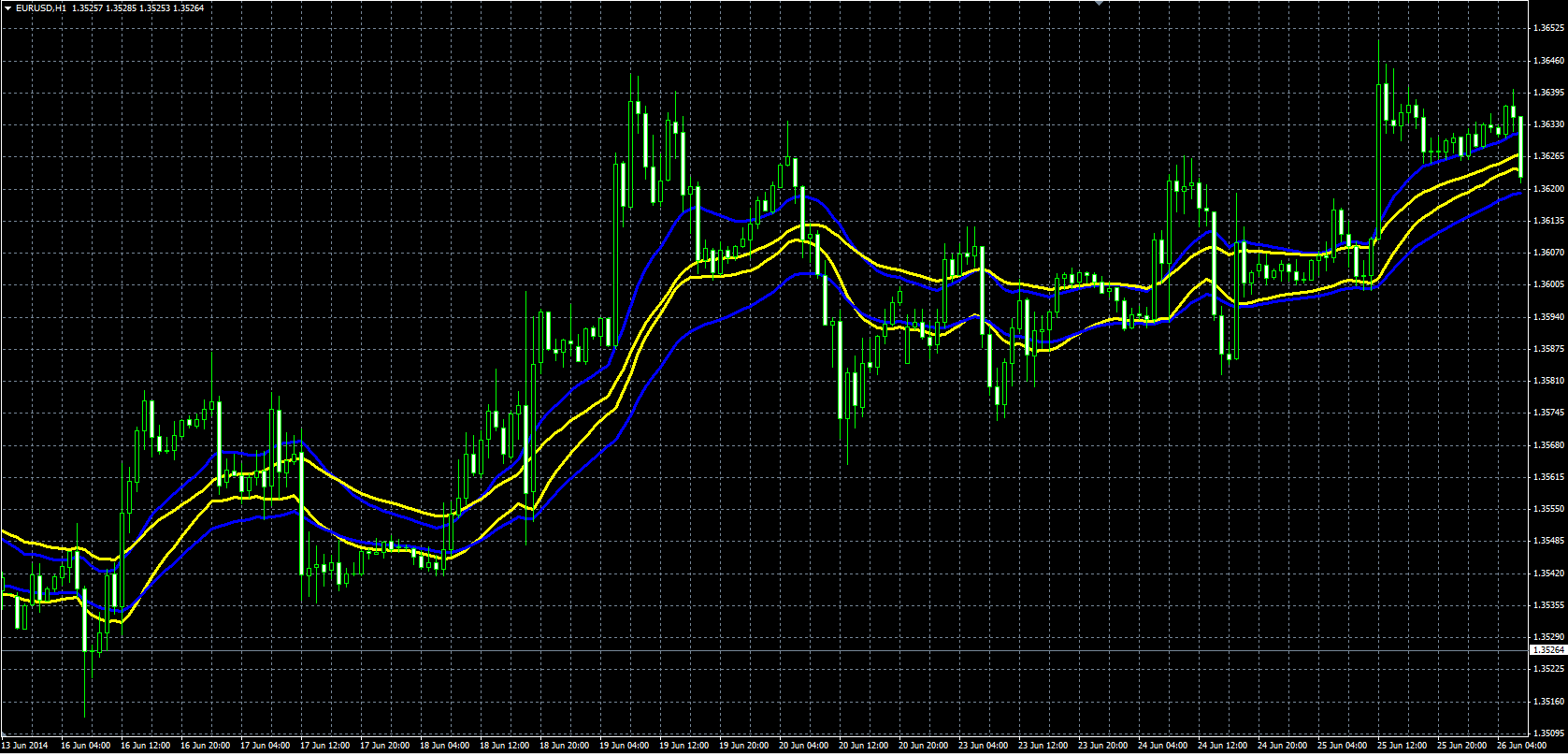 EMA_Trend_MQL.PNG