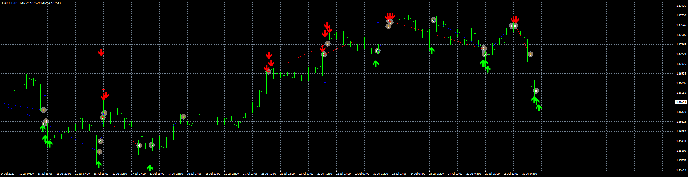 eurusd-h1-stratos-trading-pty.png