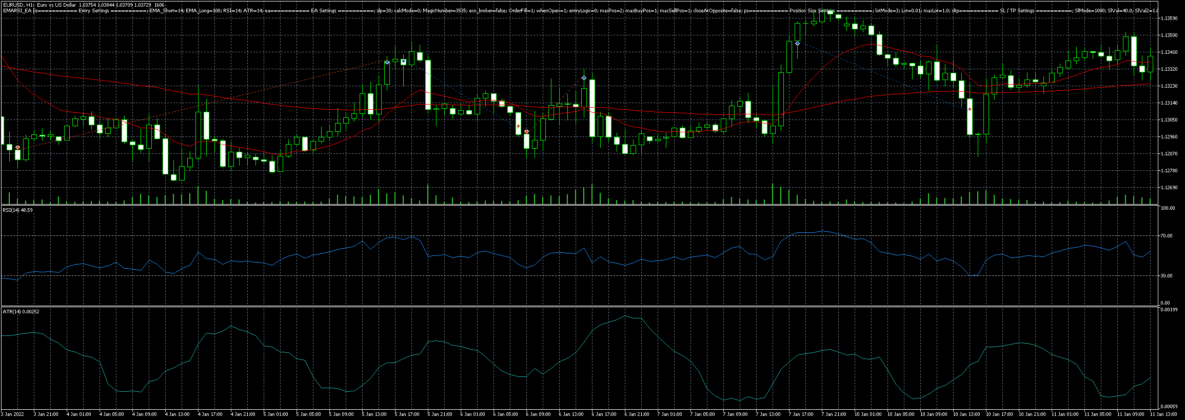 eurusd-h1-metaquotes-software-corp-4.png