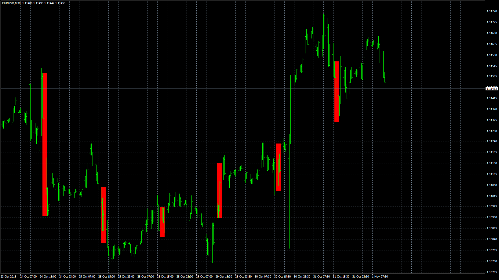 eurusd-m30-forex-capital-markets.png