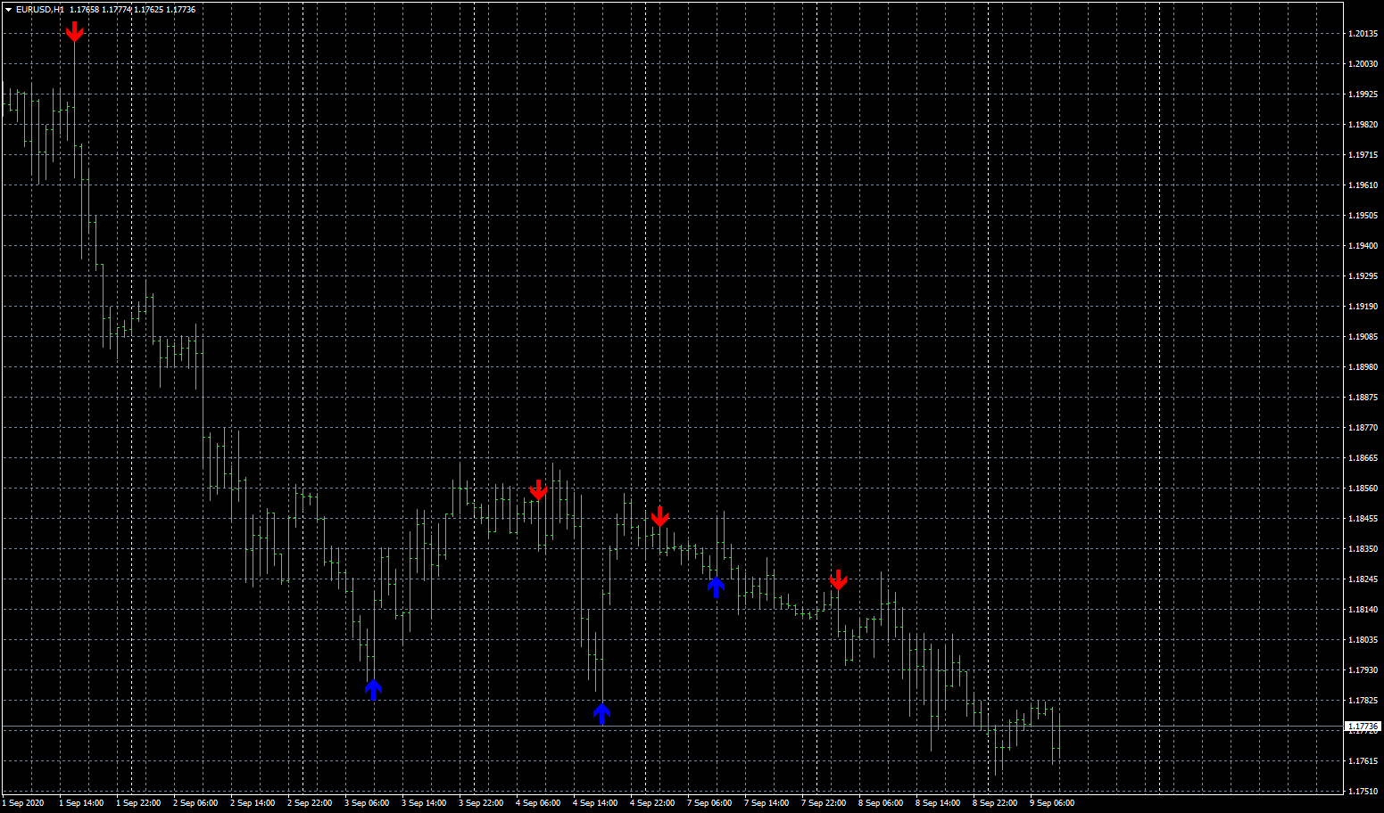 eurusd-h1-fxcm-australia-pty-2.png