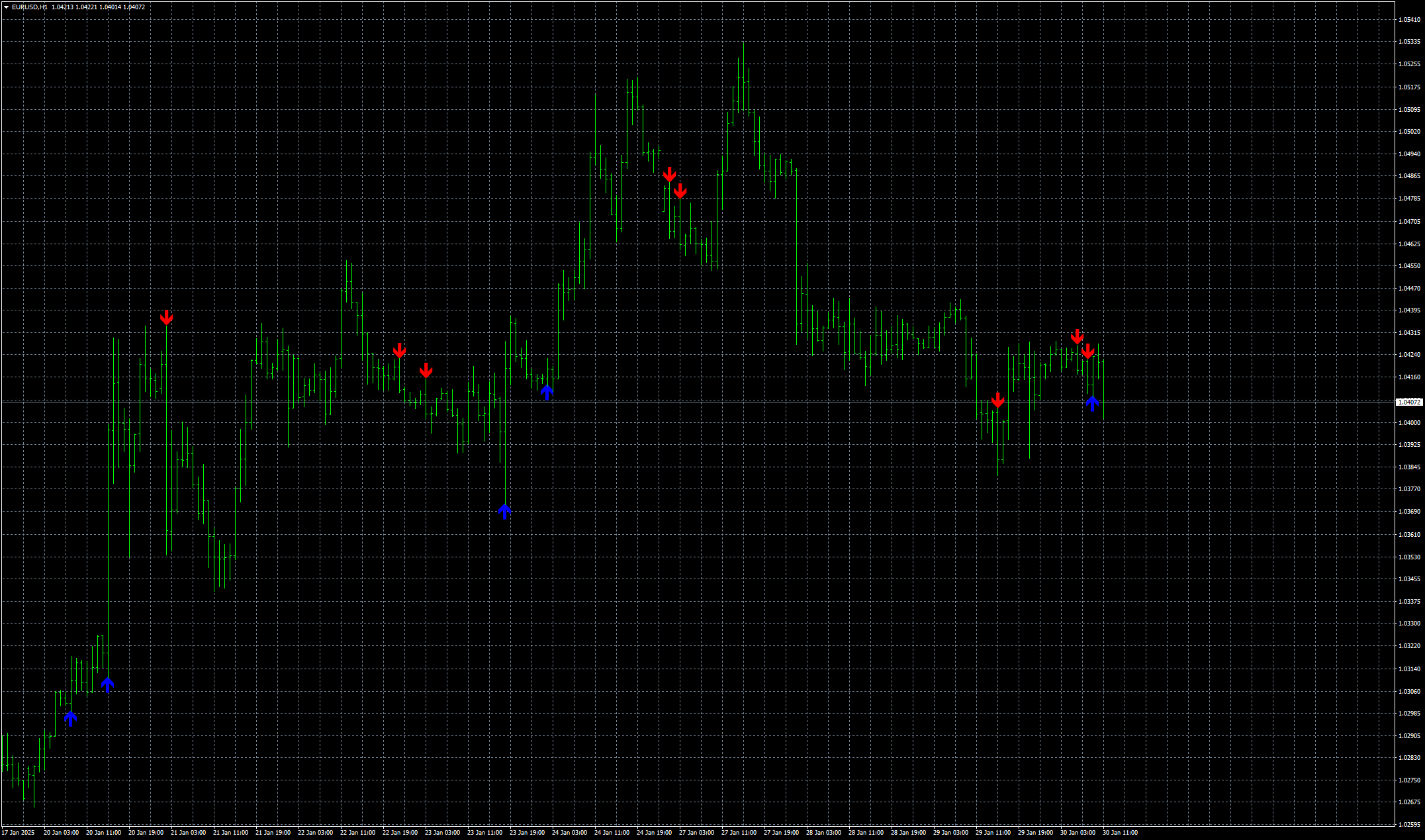 eurusd-h1-stratos-trading-pty.png