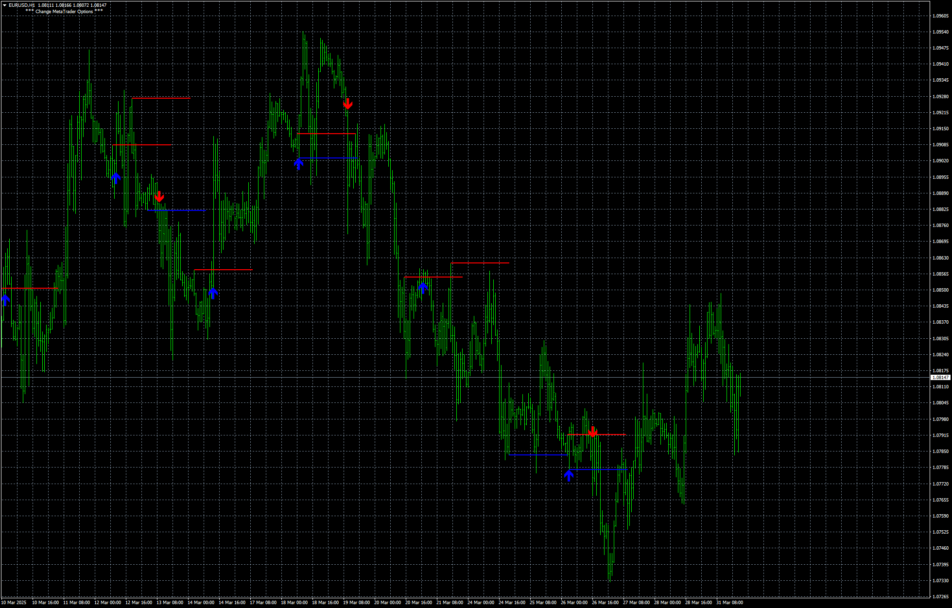 eurusd-h1-stratos-trading-pty.png