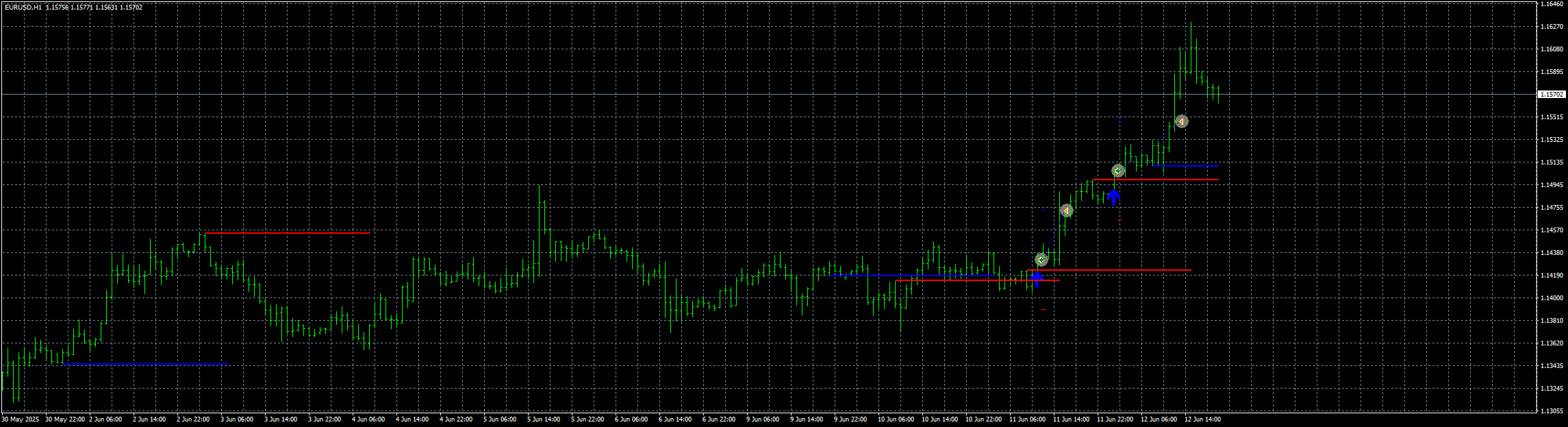 eurusd-h1-stratos-trading-pty.png