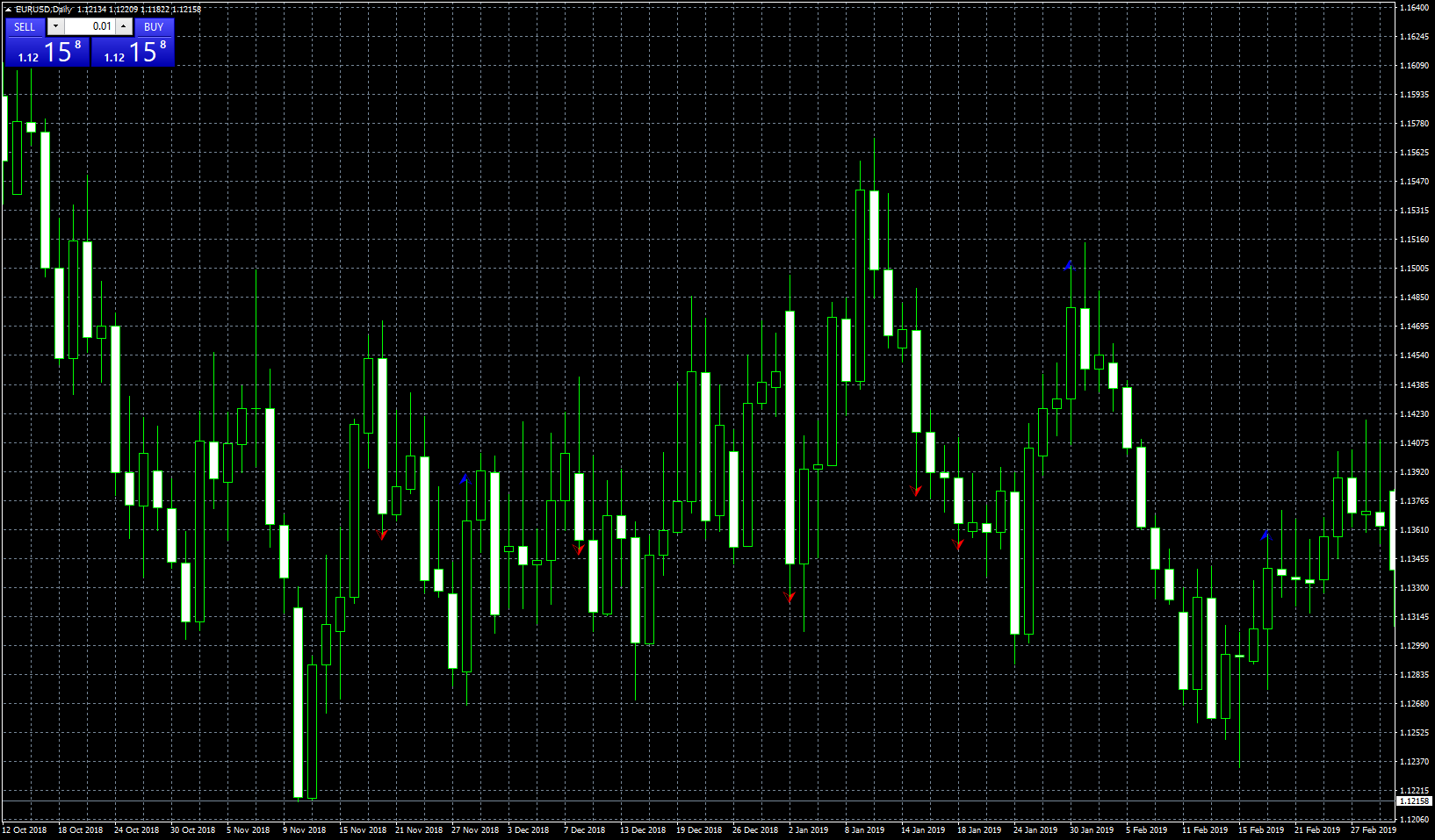 eurusd-d1-forex-capital-markets.png
