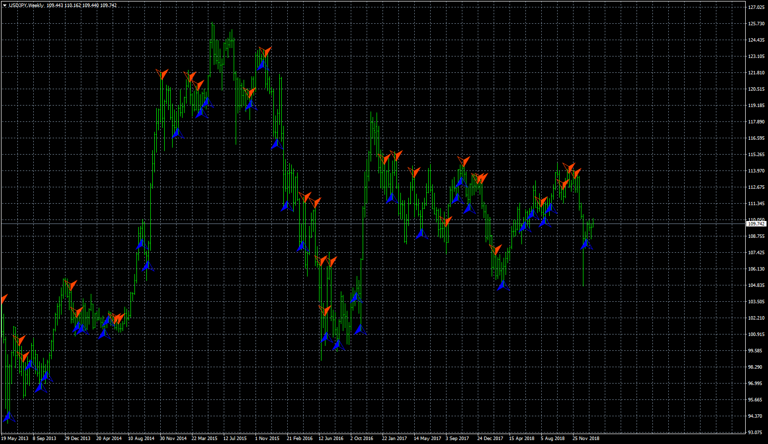 usdjpy-w1-fxcm-australia-pty.png